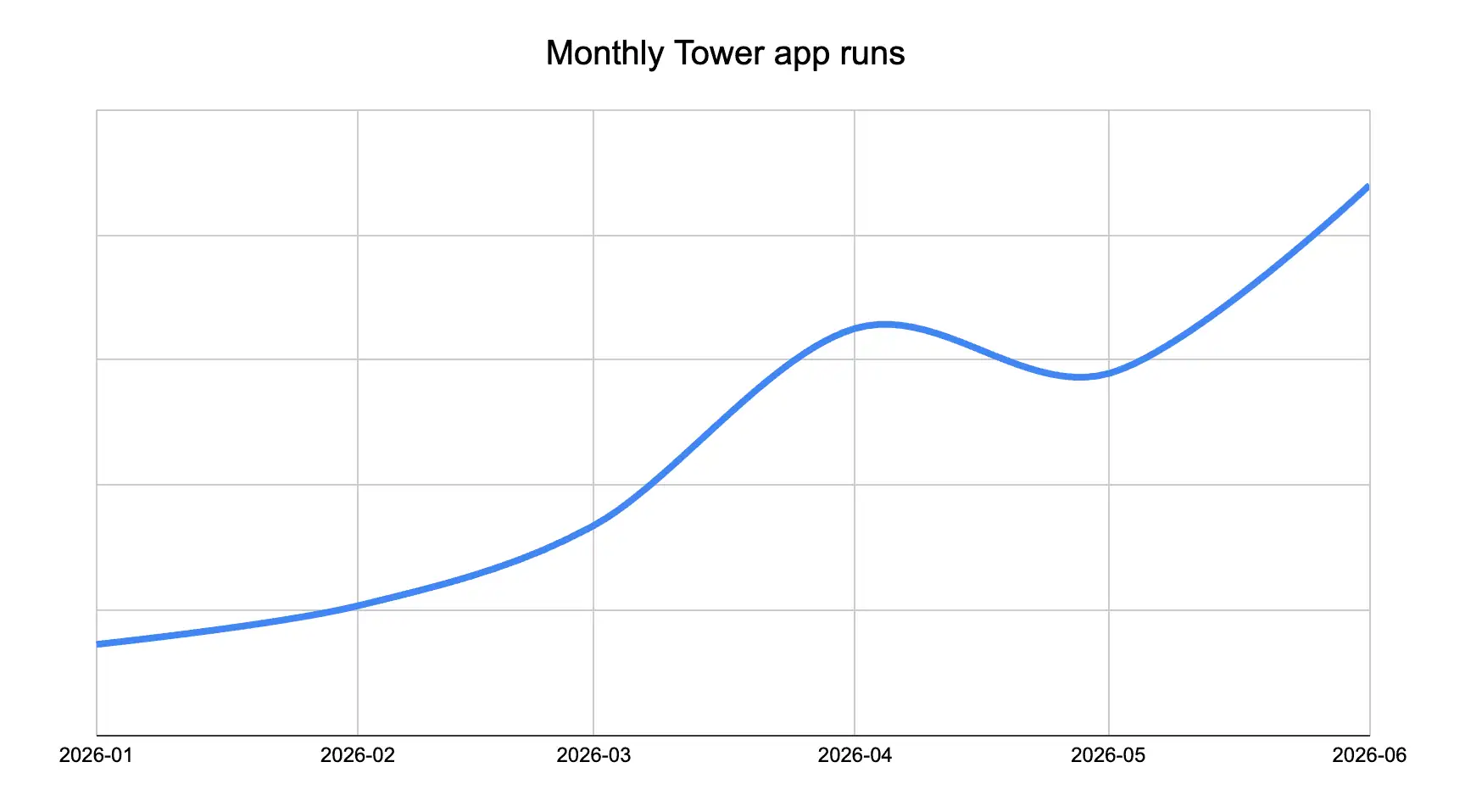 Monthly Tower app runs